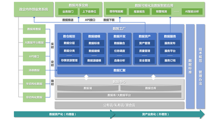 主數據與數據倉庫 數據處理服務的核心差異