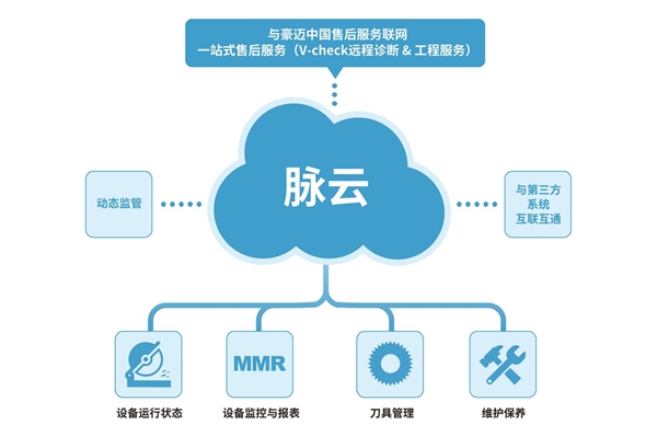 逃離內(nèi)卷廝殺 定制企業(yè)如何通過(guò)數(shù)據(jù)處理服務(wù)實(shí)現(xiàn)自我救贖