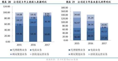 新港聯(lián)行（838384） 全產(chǎn)業(yè)鏈服務(wù)領(lǐng)跑西南，大數(shù)據(jù)與電商協(xié)同驅(qū)動(dòng)增長(zhǎng)——價(jià)值大賽優(yōu)秀研報(bào)