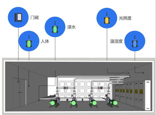 技術(shù)抗“疫” 基于ZETA物聯(lián)網(wǎng)無線通訊技術(shù)的暖通運維系統(tǒng)快速部署實踐
