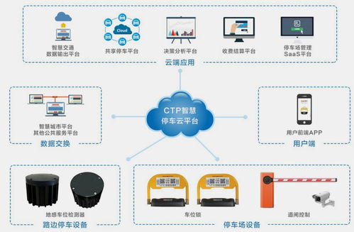 智慧停車市場(chǎng)的十大新玩家 物聯(lián)網(wǎng)技術(shù)引領(lǐng)創(chuàng)新潮流